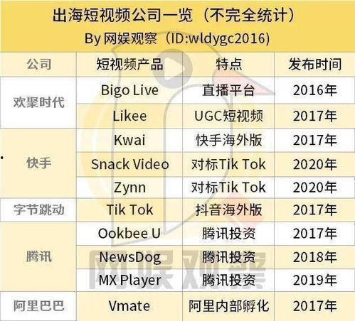 短视频 国产专区,展现中国创意与魅力